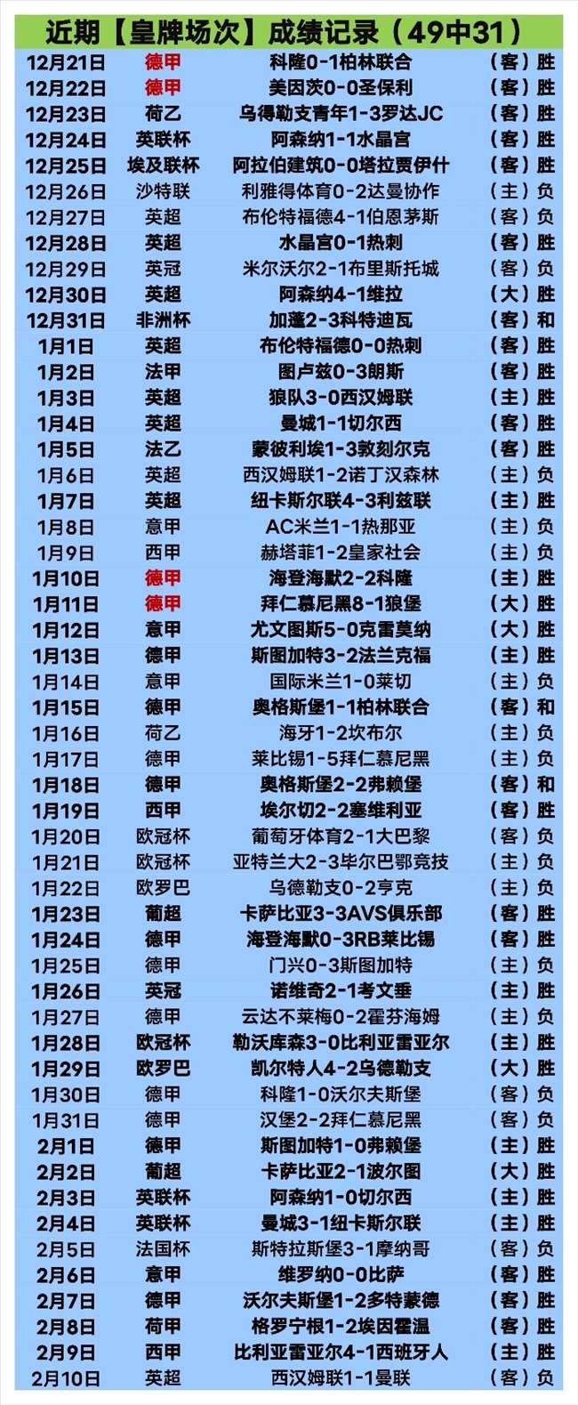 利物浦与维,战平,萨拉赫传射,开云体育,开云体育官网,开云体育app,开云体育app下载