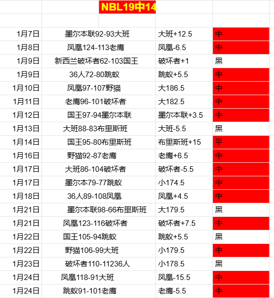 活塞新星团,强势来袭,掘金能否逆,开云体育,开云体育官网,开云体育app,开云体育app下载