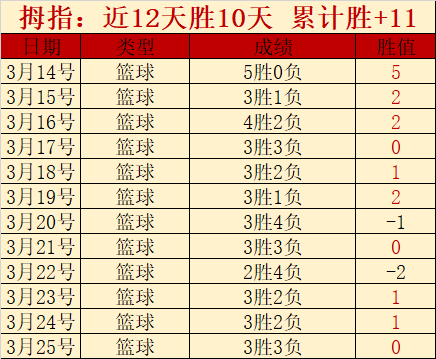 高亭宇再夺,亚冬会速度,滑冰男子,开云体育,开云体育官网,开云体育app,开云体育app下载