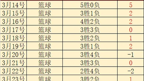 高亭宇再夺亚冬会速度滑冰男子500米金牌，荣耀卫冕！