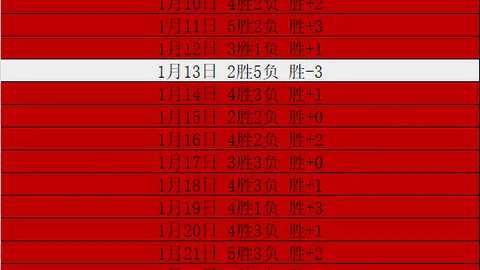 大乐透期号专家质合分析：水原音速对决大邱飞马推荐前区十码